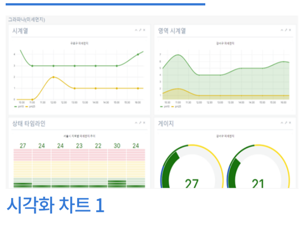 시각화 차트